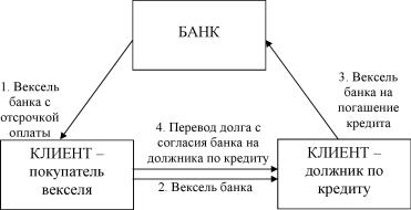 ������� �. - ����� � �������