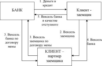 ������� �. - ����� � �������