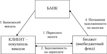 ������� �. - ����� � �������