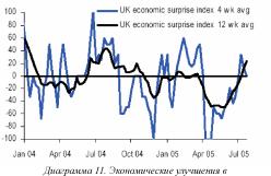 ������� �. - ����� � ����� ��� ��������� ����� ������