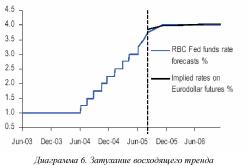 ������� �. - ����� � ����� ��� ��������� ����� ������