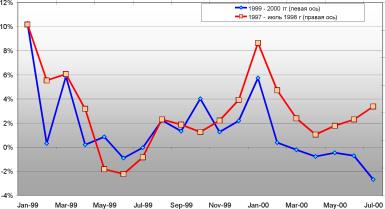 ���� �. - ������������� ��������� ����������� ������