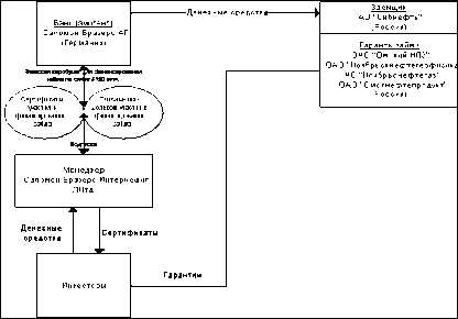 ��������� ���������� ���������