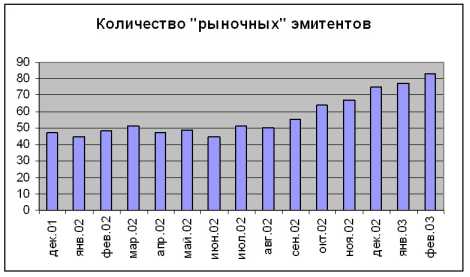 �������� ��������� �������� ����� ������������� ���������