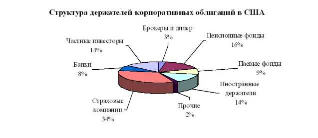 ������ �. �. - ����� ������������� ���������