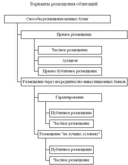 ���� ��������� �� ����� ���������