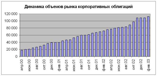 �������� ��������� �������� ����� ������������� ���������