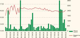 ��������� �. - ����� ������������