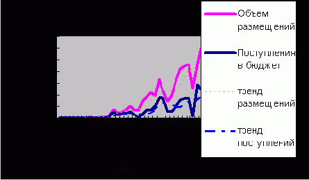 Значок ГКО: готов к ответу по бюджету
