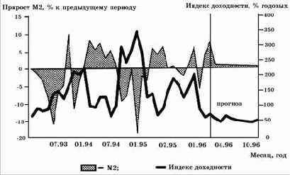Факторы влияющие на спрос
