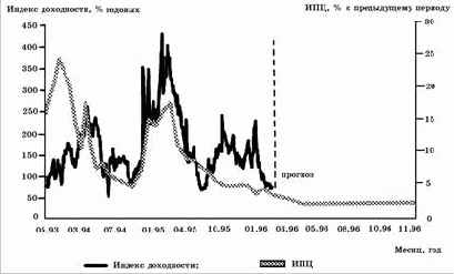 Факторы влияющие на спрос
