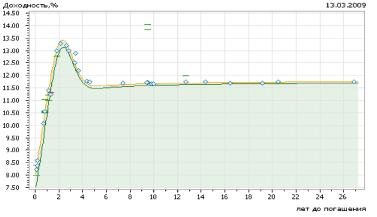 Гринев С. - Как рождается котировка