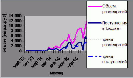 ������ ���: ����� � ������ �� �������