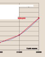 ����� �. - ��� ��� �� ������