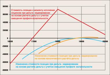 ����� �. - ��� ��� �� ������