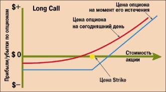 ������ �. - ������� � ����������� ������