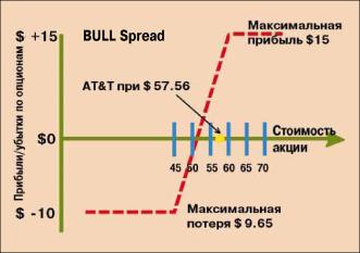 ������ �. - ������� � ����������� ������