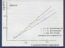 ������� �.�.  - �������� ������� �������� �������� ������