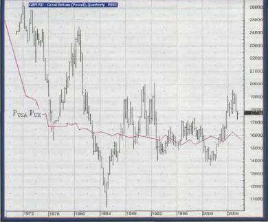 ������� �.�.  - �������� ������� �������� �������� ������