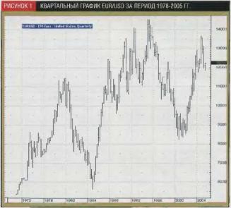 ������� �.�.  - �������� ������� �������� �������� ������ II