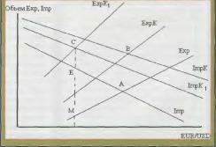 ������� �.�.  - �������� ������� �������� �������� ������ II