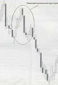 ������� �.�.  - �������� ������� �������� �������� ������ II