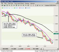 ����� ��������� - ��������� � ����������� ������