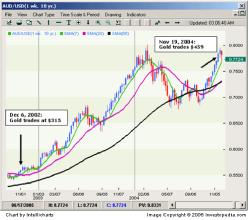 ����� ��������� - ��������� � ����������� ������