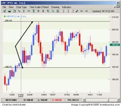 ����� ��������� - ��������� � ����������� ������