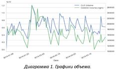 �������� �����