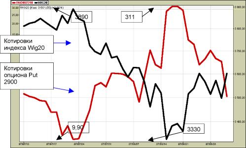 ������ �. - ������ � ���������� �����������