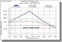 ���� �. - ������������ ��������� ������