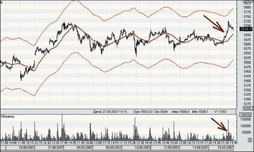 ������� �. - ��������� �������� ��� ����, �������� � �������

