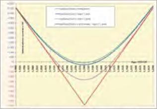 �������� �. �. - �������� ��������������� ������� �������