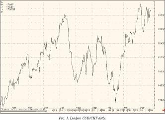 ������� �. - ������������� ����� Forex