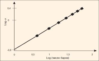 ������� �. - ������������� ����� Forex