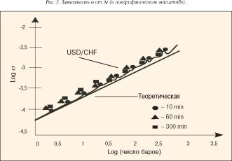 ������� �. - ������������� ����� Forex