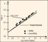 ������� �. - ������������� ����� Forex