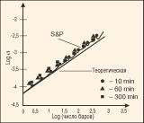 ������� �. - ������������� ����� Forex