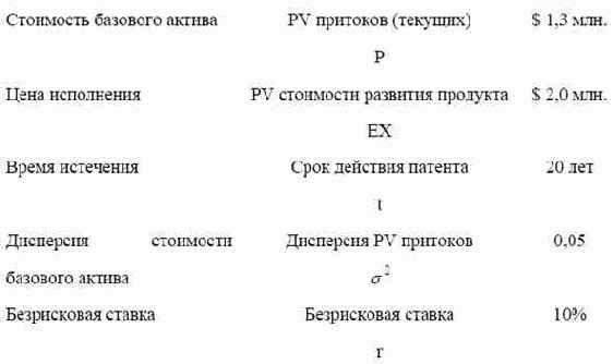 ������ lbo � ����������� �������� ��������.