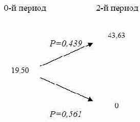 ������ ����������� ������� DTA �� ������ ����-������������ �������