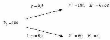 ������ ��� ������� ������� �� ��������