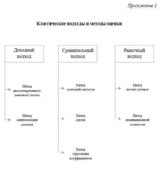 ���������� 1