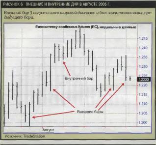 Внешняя и внутренняя торговля евро