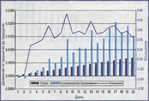 Внешняя и внутренняя торговля евро