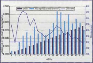 Внешняя и внутренняя торговля евро