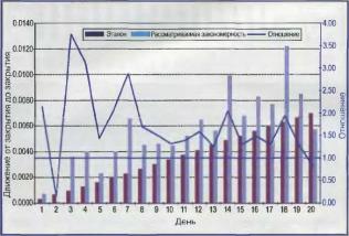 Внешняя и внутренняя торговля евро