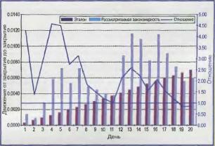 Внешняя и внутренняя торговля евро