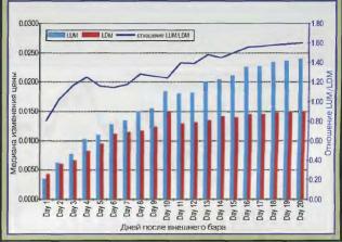 Внешняя и внутренняя торговля евро
