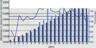 Внешняя и внутренняя торговля евро